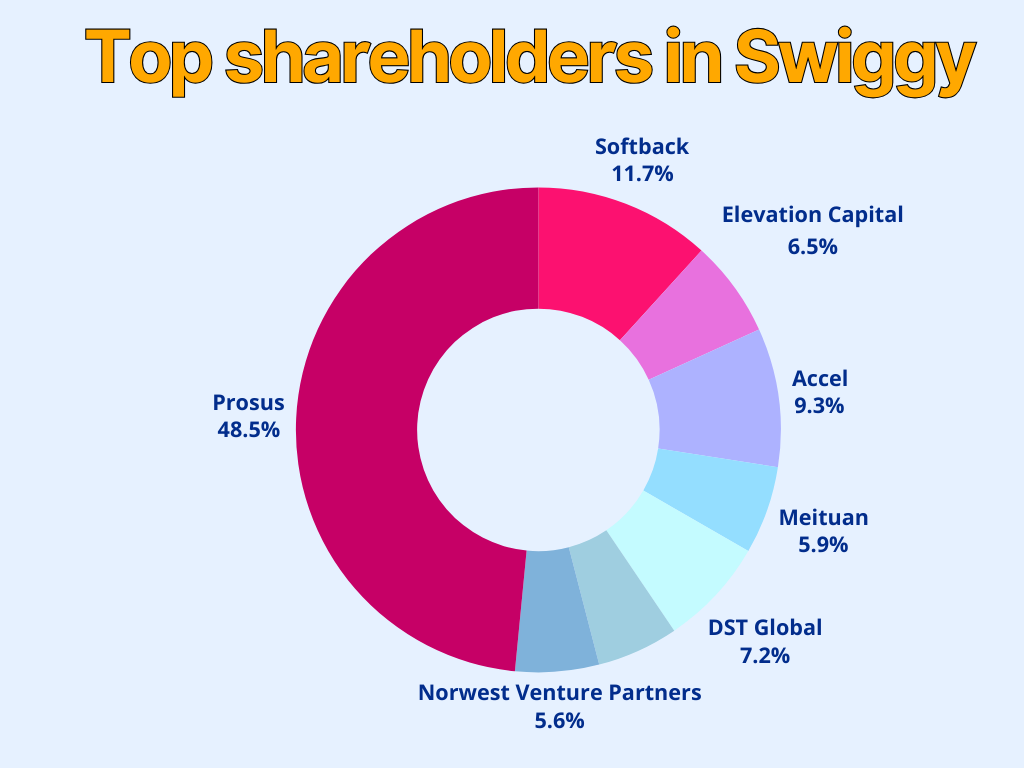 Swiggy confidentially files draft IPO papers for $1.25 billion 